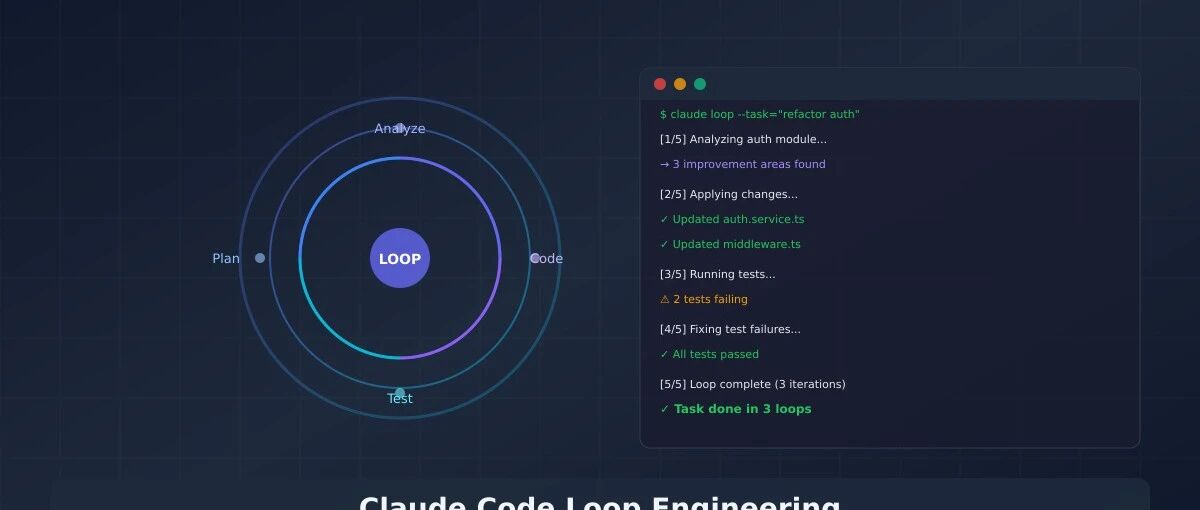 Claude Code Loop Engineering 实战指南：配置、用法与避坑