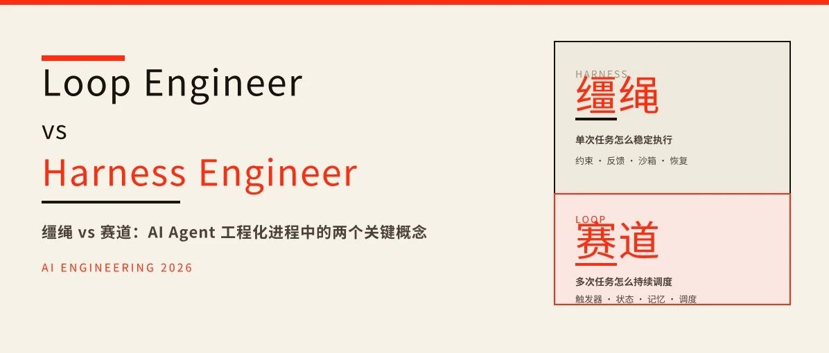 什么是Loop Engineer及其与Harness Engineer的区别