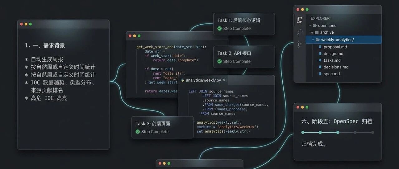 Claude Code + OpenSpec + Superpowers开发协作流程深度细化：一个真实案例走完全程