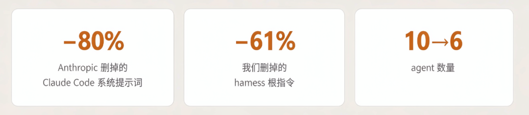 模型越来越强， harness该留下什么？