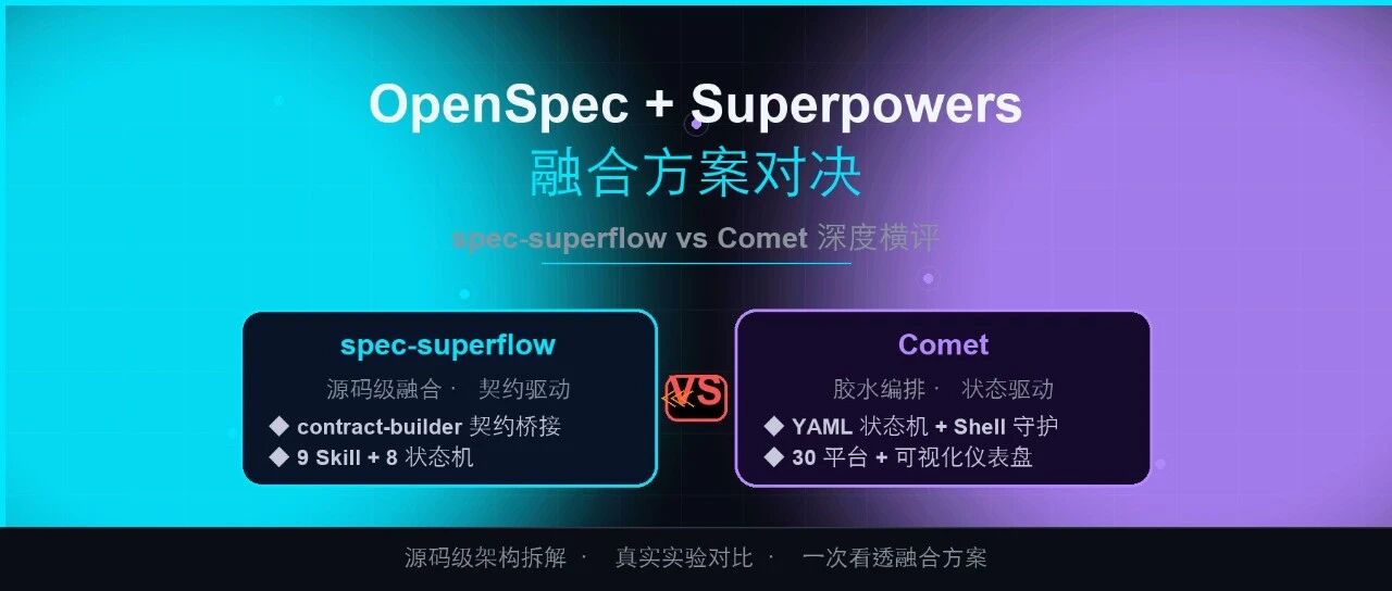 OpenSpec + Superpowers 融合方案对决：spec-superflow vs Comet 深度拆解