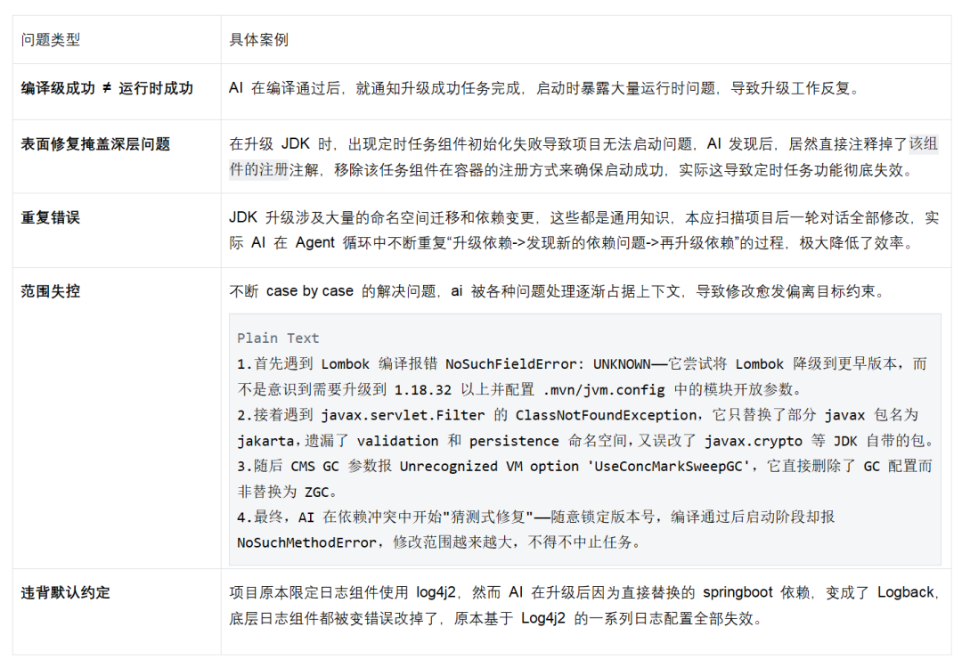 从 Vibe Coding 到 Harness Engineering： JDK 升级中可控演进的 AI 工程实践