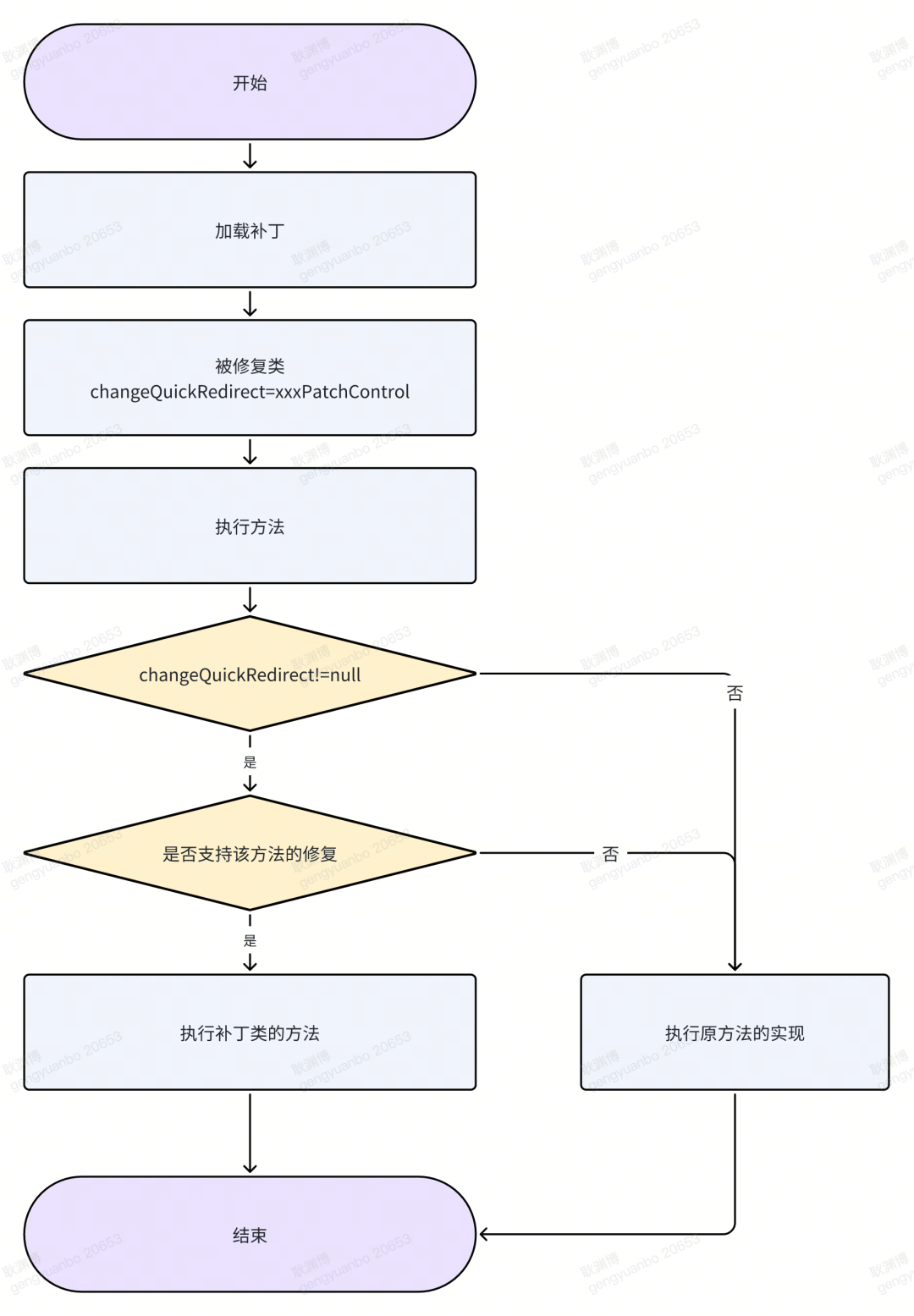 奇异果TV热修复实践