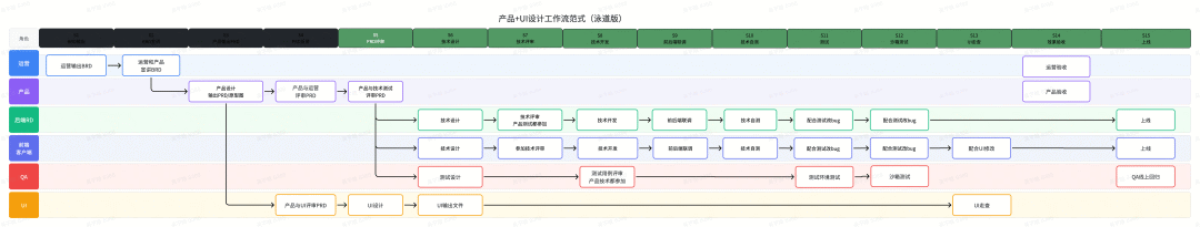 侠客汇 AI-Native 之路：如何打造「可自进化」的端到端 AI 工作流